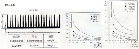 工業(yè)鋁型材散熱器計算公式