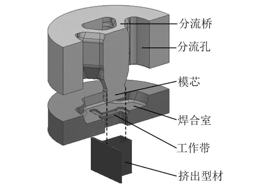 鋁型材擠壓分流模具結(jié)構(gòu)