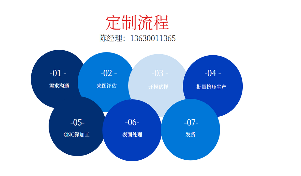 鋁型材殼體定制流程